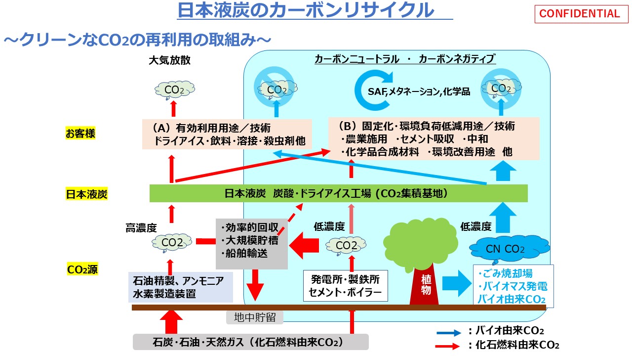 日本液炭のカーボンリサイクル